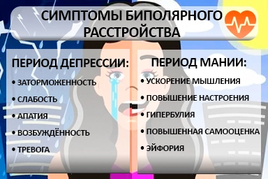 Лечение биполярного расстройства в Кошках