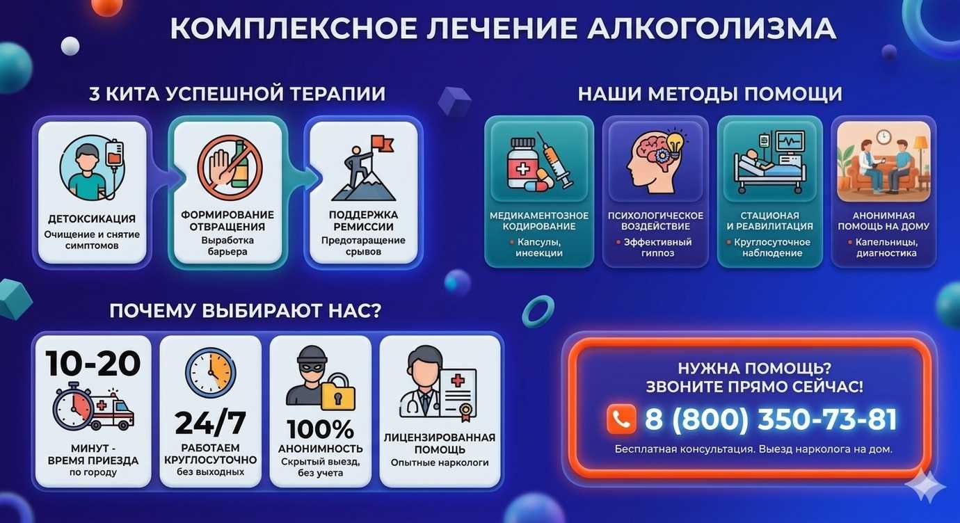 Инфографика о методах лечения алкоголизма в Кошках: детоксикация, кодирование и анонимная помощь на дому от клиники Похмельная служба.
