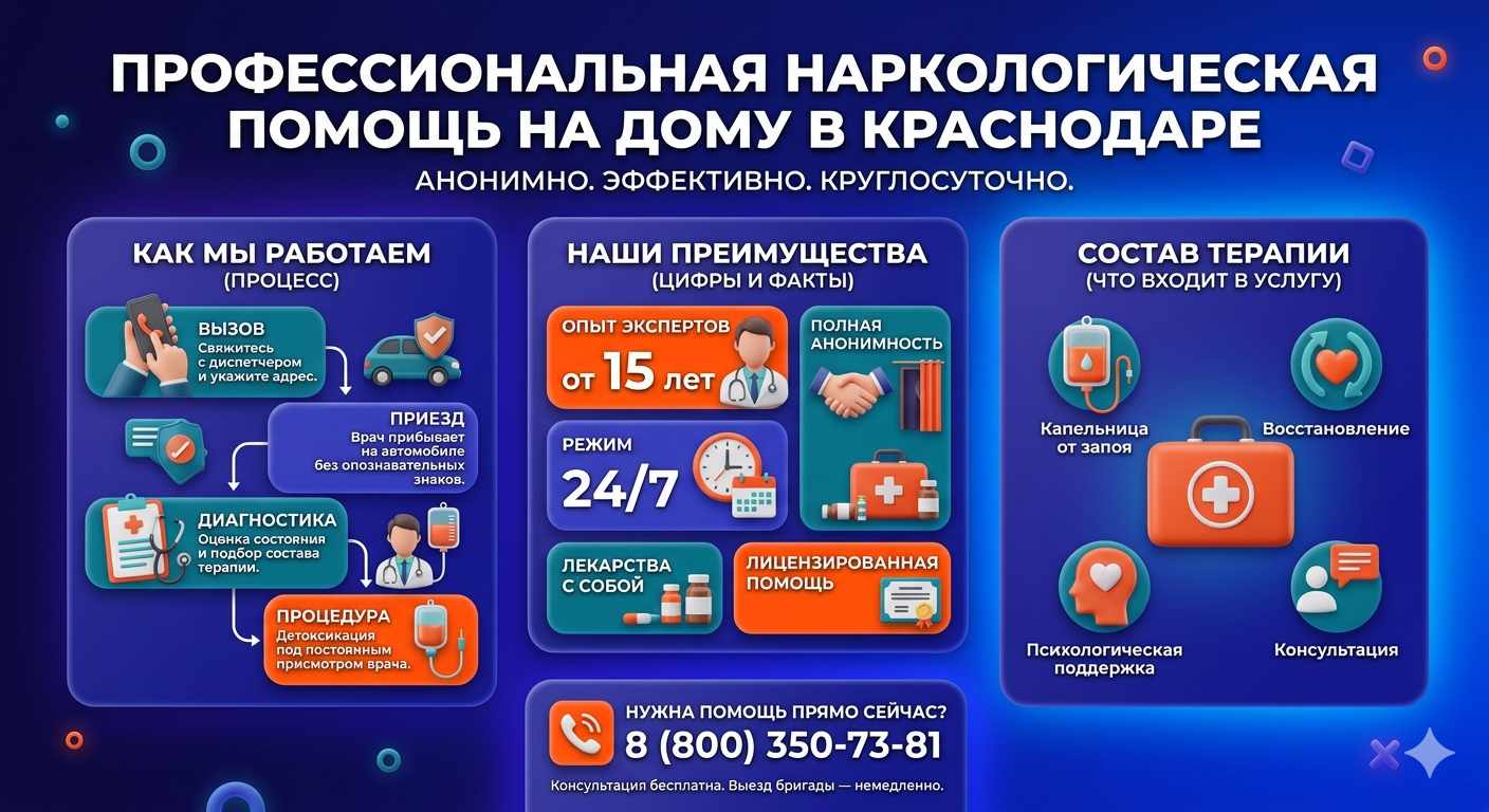 Инфографика о принципах лечения алкоголизма на дому в Кошках: этапы вызова нарколога, преимущества анонимной детоксикации и состав медицинской помощи.